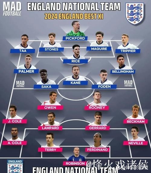 罗杰斯已成英格兰队新星，或与贝林争夺主力位置