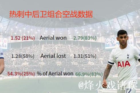 TA：热刺进攻乏力几无威胁森林，减少失误是当务之急